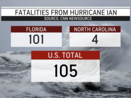 Hurricane Ian Death Toll