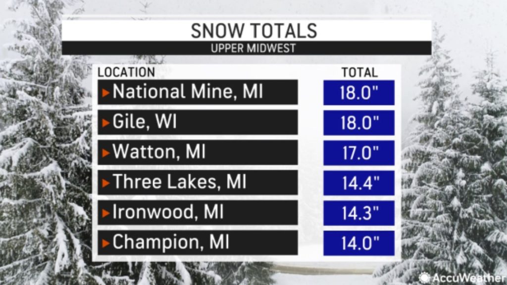 first snow in Minnesota and Michigan in October 2022