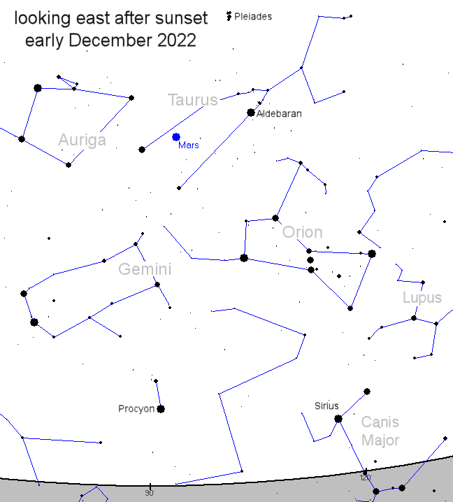 Mars closest approach to Earth December 1 2022. How to find Mars in the night sky