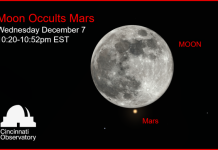 Moon will occult Mars on December 7-8, 2022