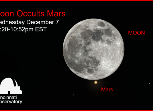 Moon will occult Mars on December 7-8, 2022