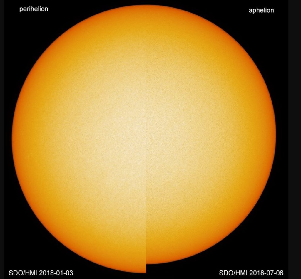 Image sun at perihelion and aphelion