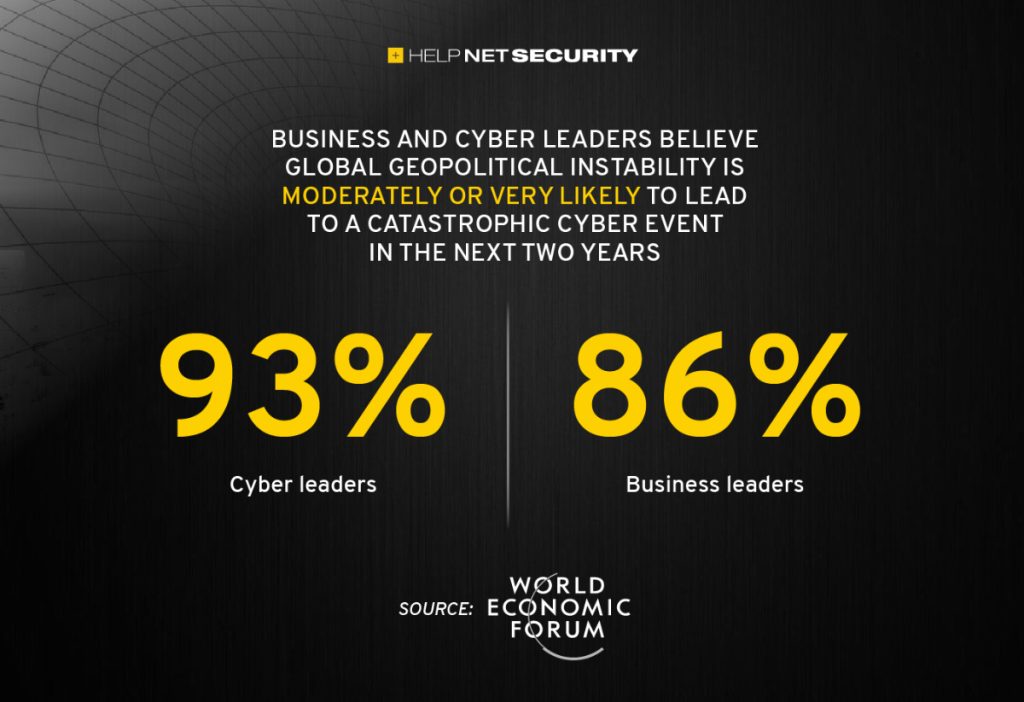 La inestabilidad geopolítica está exacerbando el riesgo de ciberataques catastróficos, según el informe Global Cybersecurity Outlook 2023 del Foro Económico Mundial.