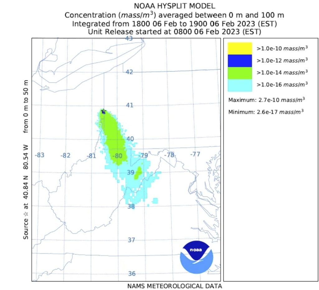 NOAA HYSPLIT Model disappears from NOAA website