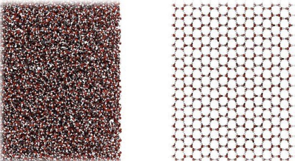 On a molecular level: The new type of ice is very similar in molecular structure to liquid water (left), compared to ordinary crystalline ice (right)