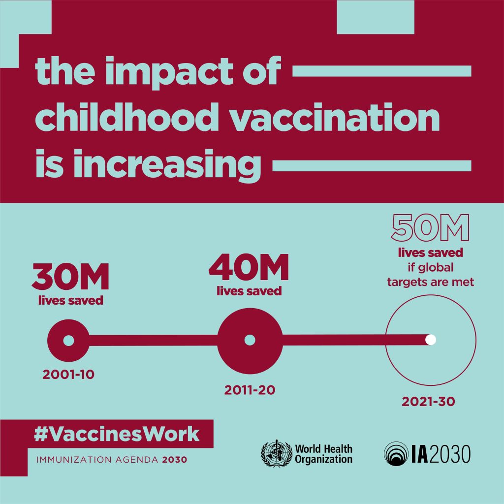 impact of children vaccination