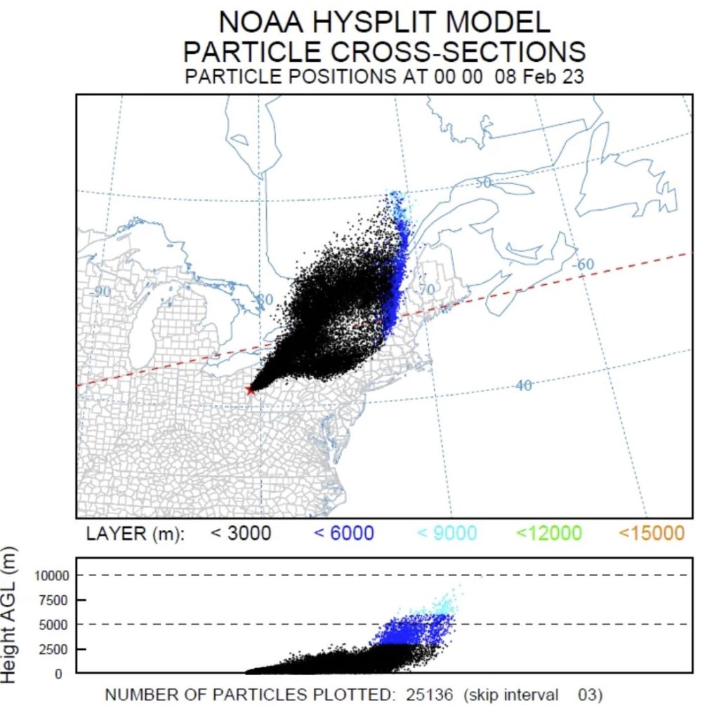 NOAA's Air Resources Lab modeled the distribution of particles from the East Palestine train derailment