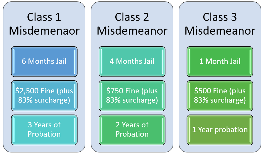 How to Navigate a Misdemeanor Charge