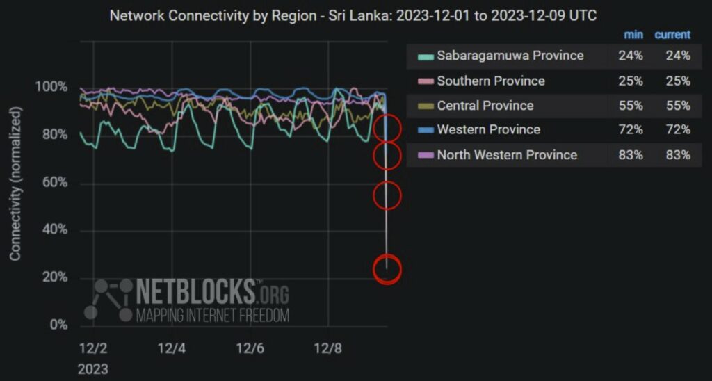 Sri Lanka electricity blackout