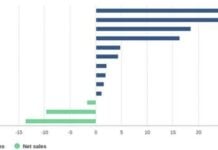 What do they know we don’t know? World’s central banks buy record $24 billion in gold in first 3 months of 2024 World's central banks buy record $24 billion in gold in first 3 months of 2024