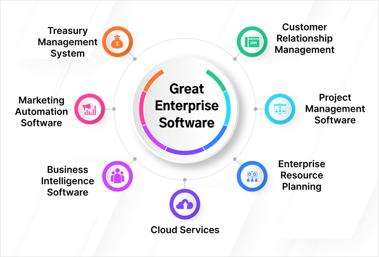 Best enterprise softwares to make your business thrive
